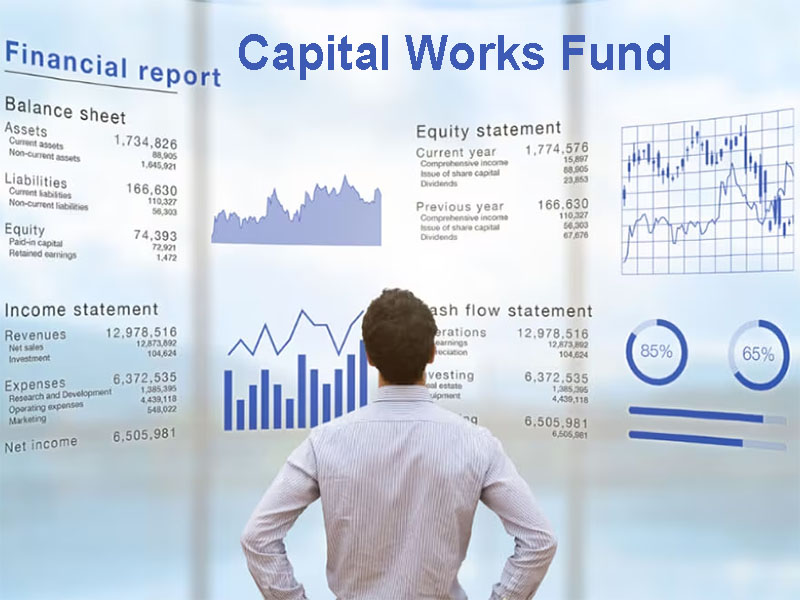 Insufficient details provided by Operator about CWF account
